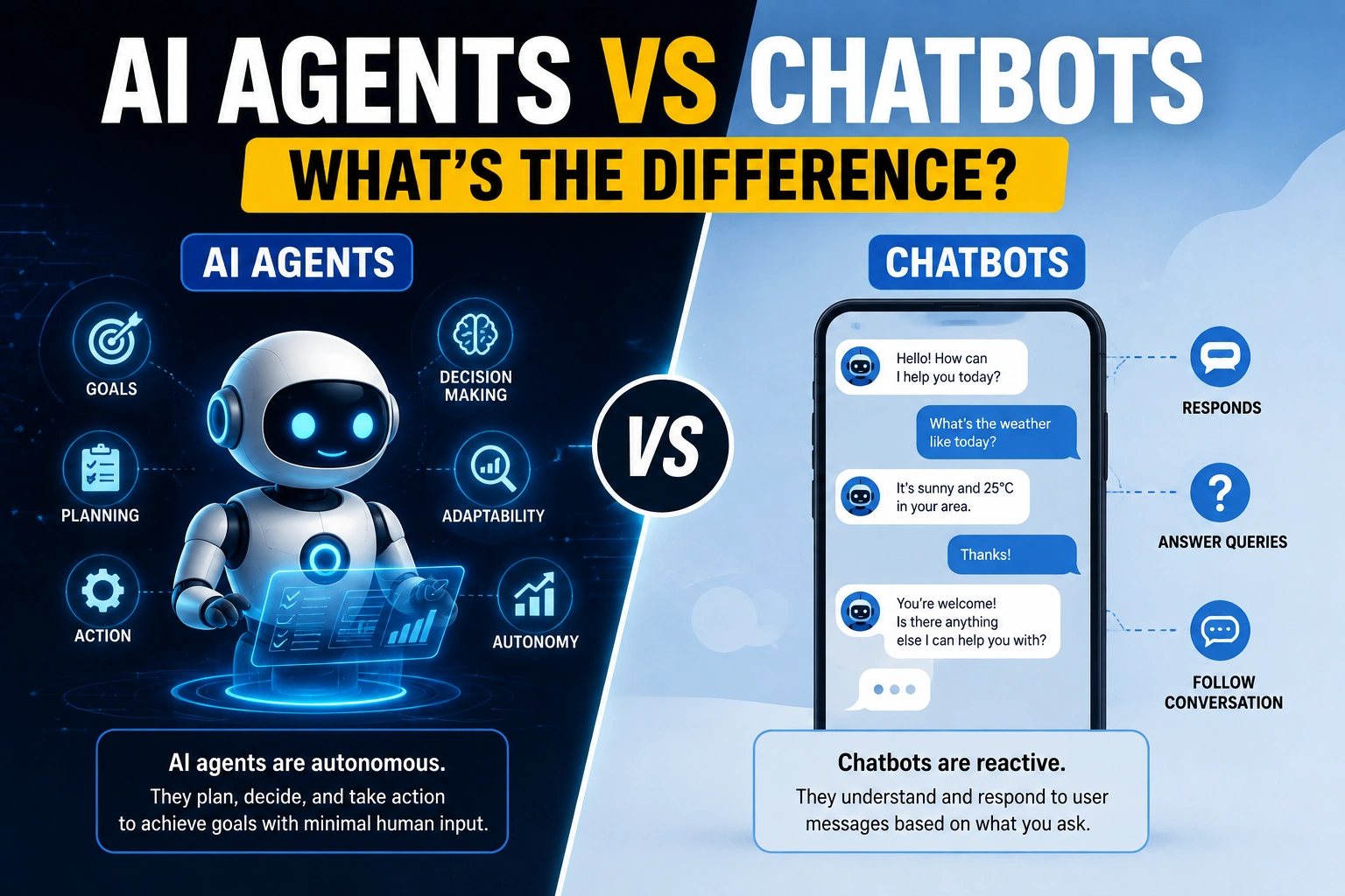 AI Agents vs Chatbots, What's the Difference?